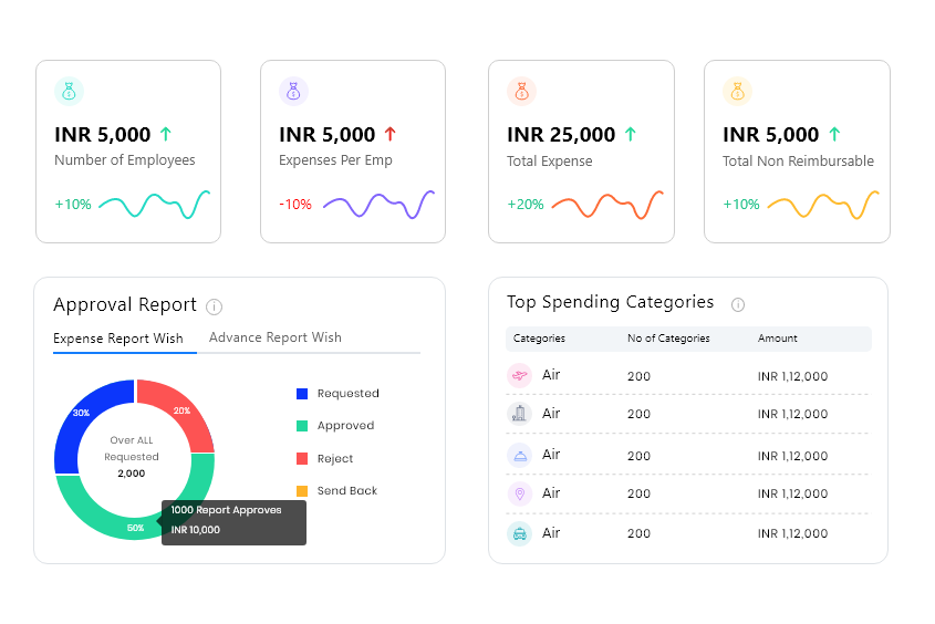 Comprehensive expense management application interface showcasing automated reporting, real-time tracking, and integration features
