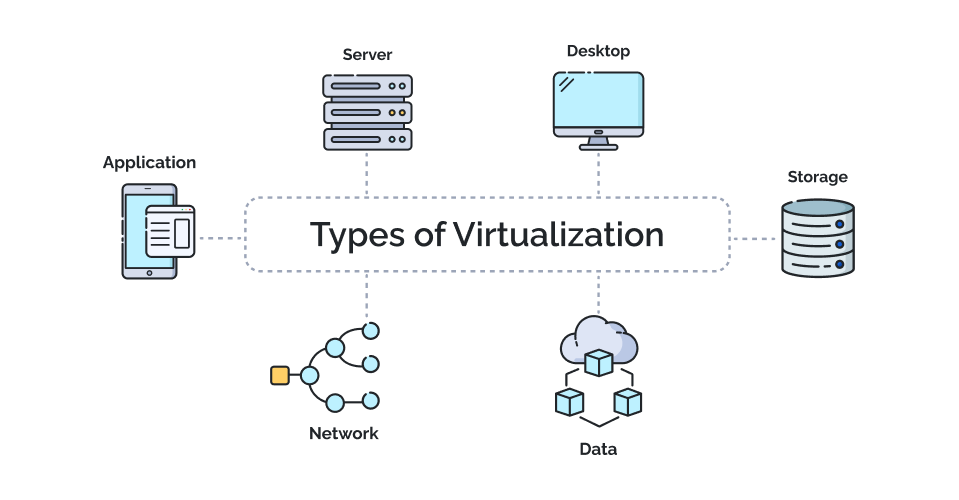Virtualization Services - Cloud Infrastructure Management by Techne Datum LLP Techne Datum LLP Virtualization Services for Cloud Infrastructure Management, including VMware, Veeam, and Red Hat Solutions.